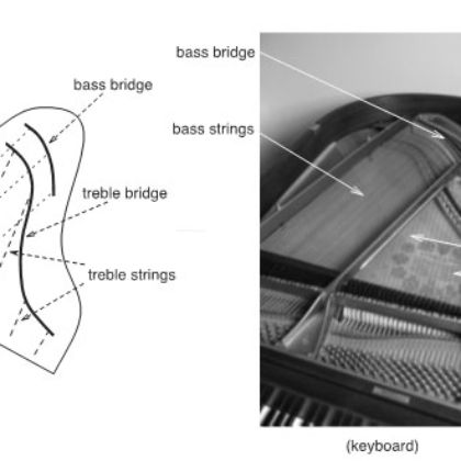 /magnoliaAuthor/steinway.vn/vi/news/vai-tro-cua-steinway-sons-trong-viec-phat-trien-nganh-piano-hien-dai