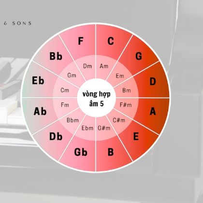 /magnoliaAuthor/steinway.vn/vi/news/vong-hop-am-piano